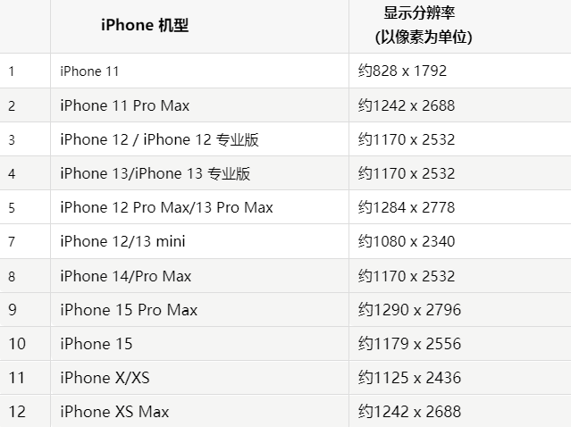 苹市南果维修分享iPhone主屏幕壁纸显得模糊怎么办