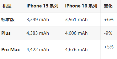 市南苹果16维修分享iPhone16/Pro系列机模再曝光