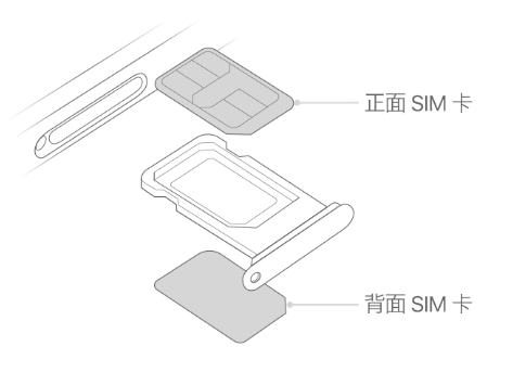 市南苹果15维修分享iPhone15出现'无SIM卡'怎么办 