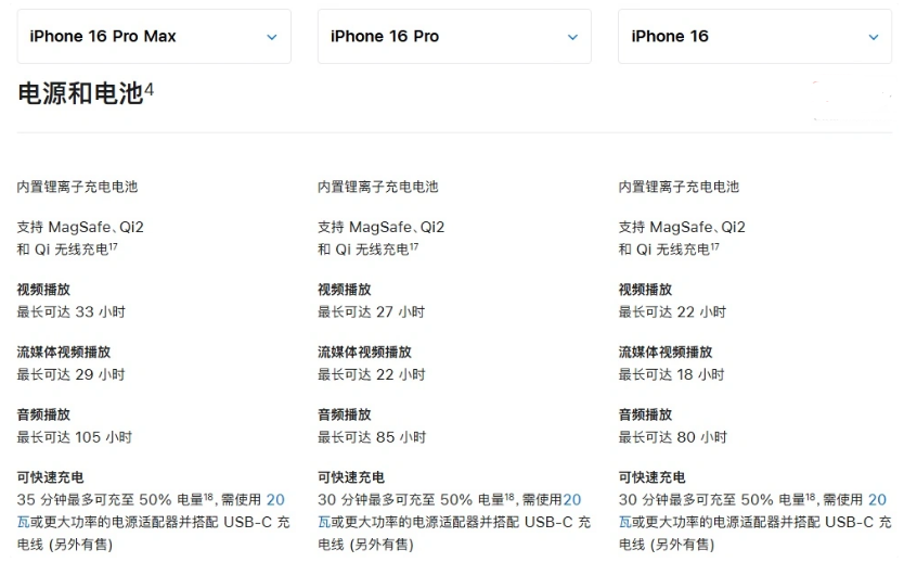 市南苹果手机维修分享 iPhone 16 目前实测充电峰值功率不超过 39W 