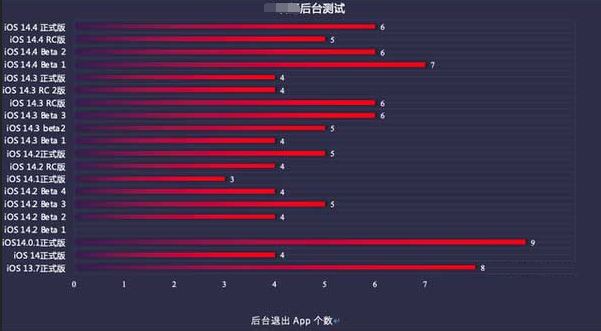 市南苹果手机维修分享iOS14.5beta1续航怎么样 