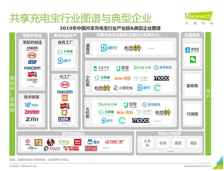 市南苹果手机维修分享iPhone 12 如何安全使用共享充电宝 
