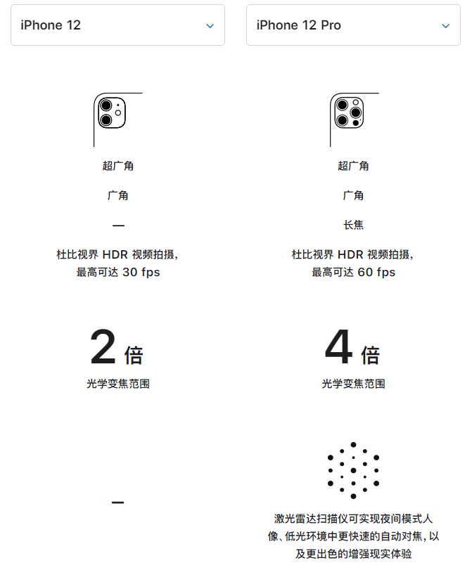 市南苹果手机维修分享苹果 iPhone 12 与 iPhone 12 Pro 选哪款 